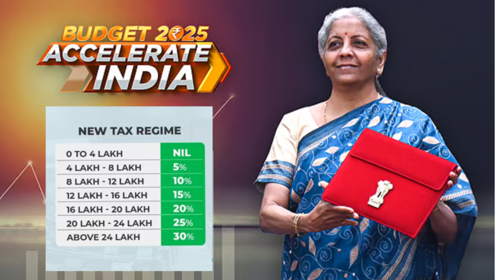 Income tax slabs 2025 - knowledzehub