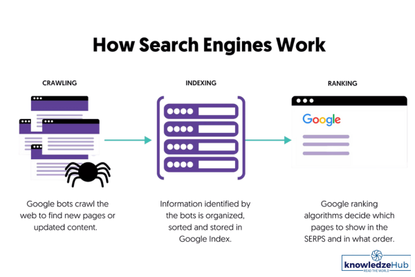 How Search Engines Work: A Complete Guide (2025)