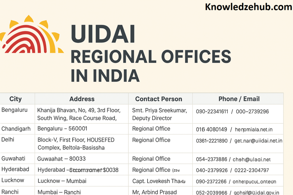 UIDAI Regional offices