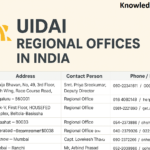 UIDAI Regional offices
